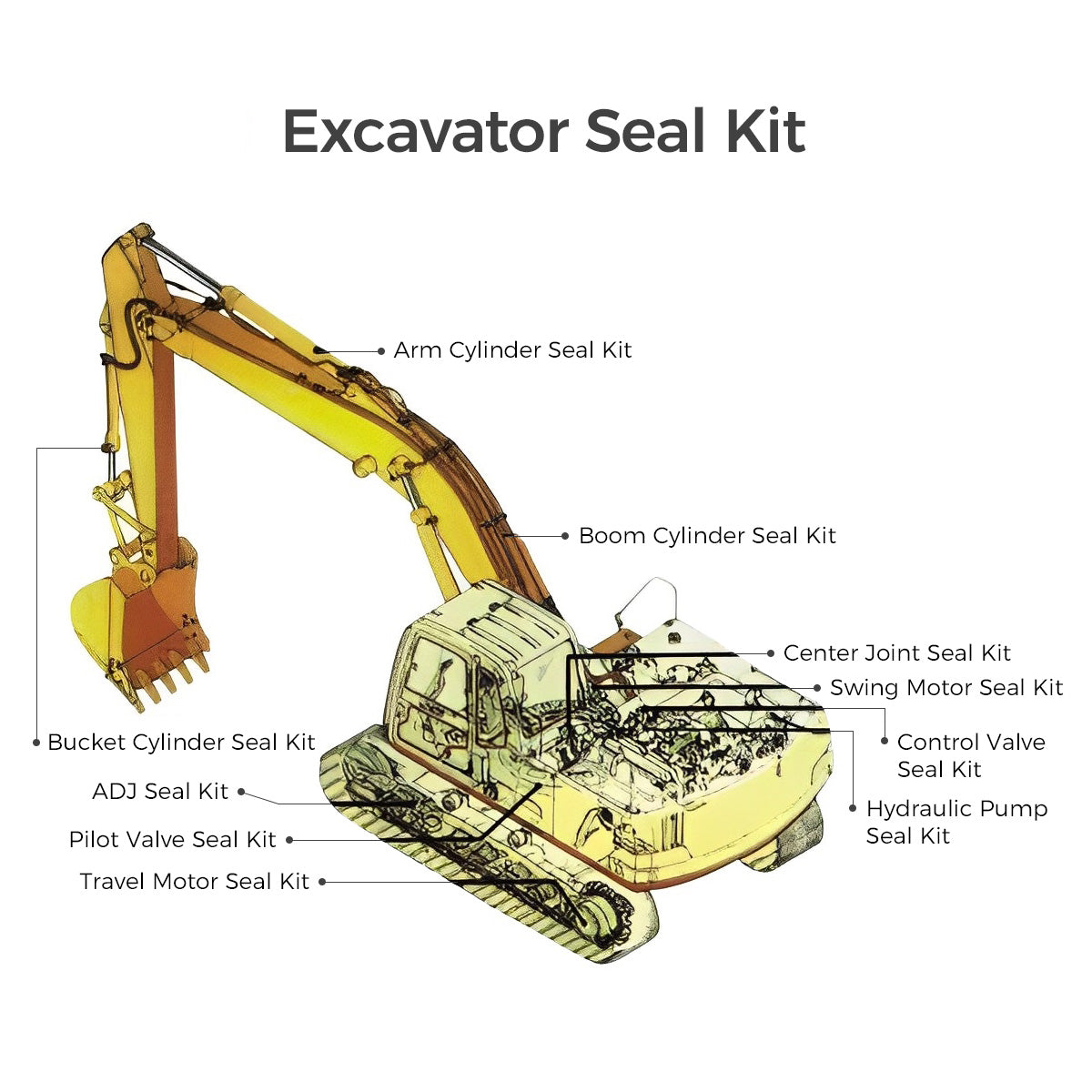 Seal Kits for Hitachi EX120-5 Excavator - Image 3
